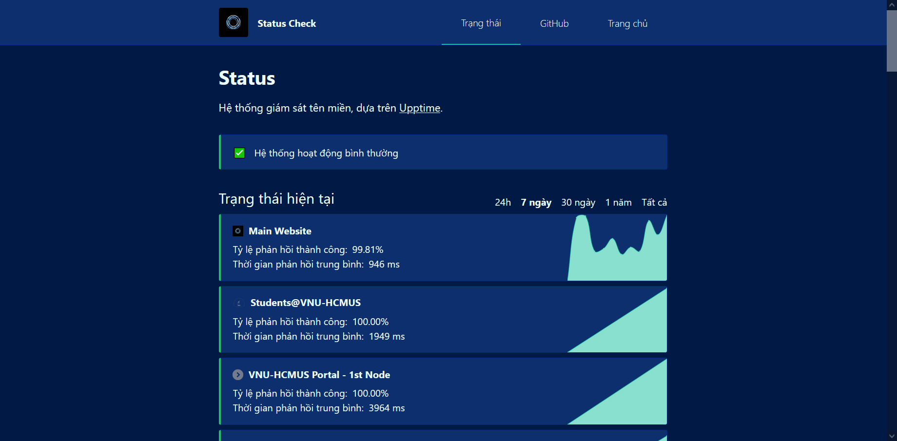 Status Coverage